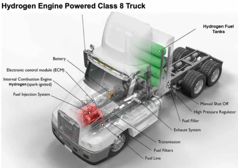 The components of a truck with a hydrogen-powered engine. (Photo: Cummins)